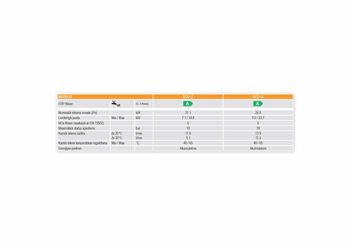 Gāzes ūdens sildītājs ZEFIRO ECO 11 (LPG) cena un informācija | Ūdens sildītāji | 220.lv