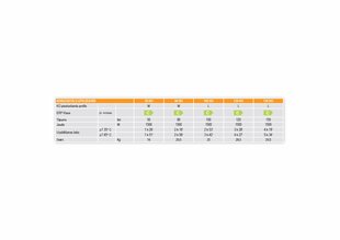 Elektriskais ūdens sildītājs Ferroli CALYPSO H-150 l , horizontāls cena un informācija | Ferroli Mājai un remontam | 220.lv