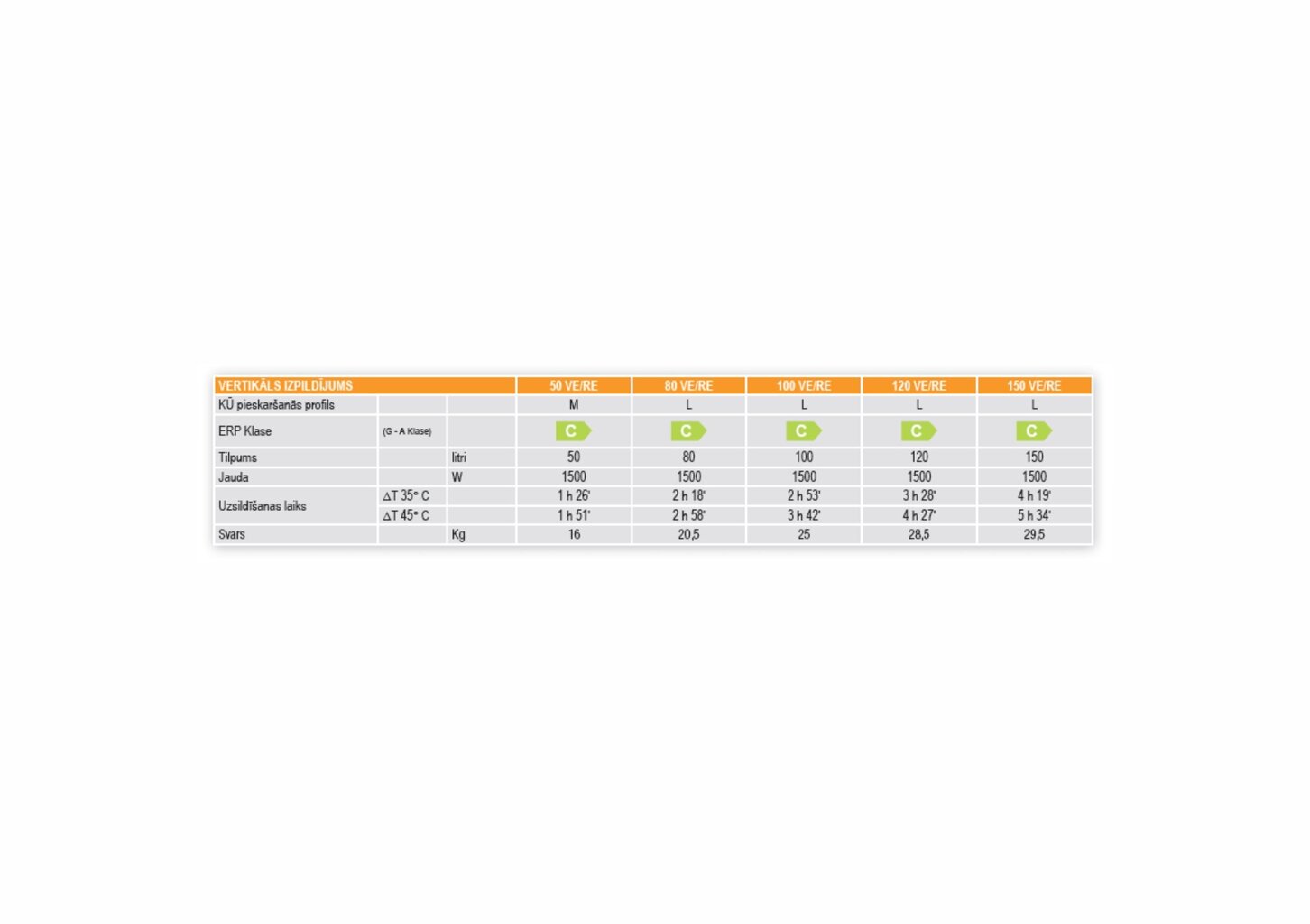 Elektriskais ūdens sildītājs Ferroli CALYPSO V-150 l , vertikāls цена и информация | Ūdens sildītāji | 220.lv