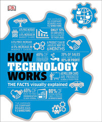 How Technology Works: The facts visually explained цена и информация | Энциклопедии, справочники | 220.lv