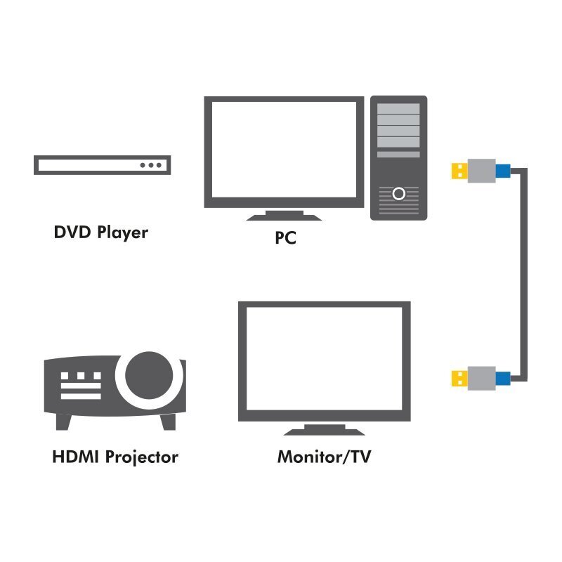 LogiLink HDMI 5.0m cena un informācija | Kabeļi un vadi | 220.lv