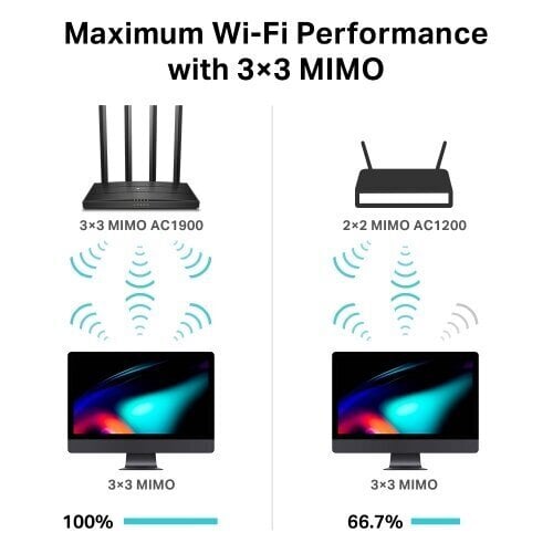 TP-LINK ARCHERC80 цена и информация | Rūteri (maršrutētāji) | 220.lv