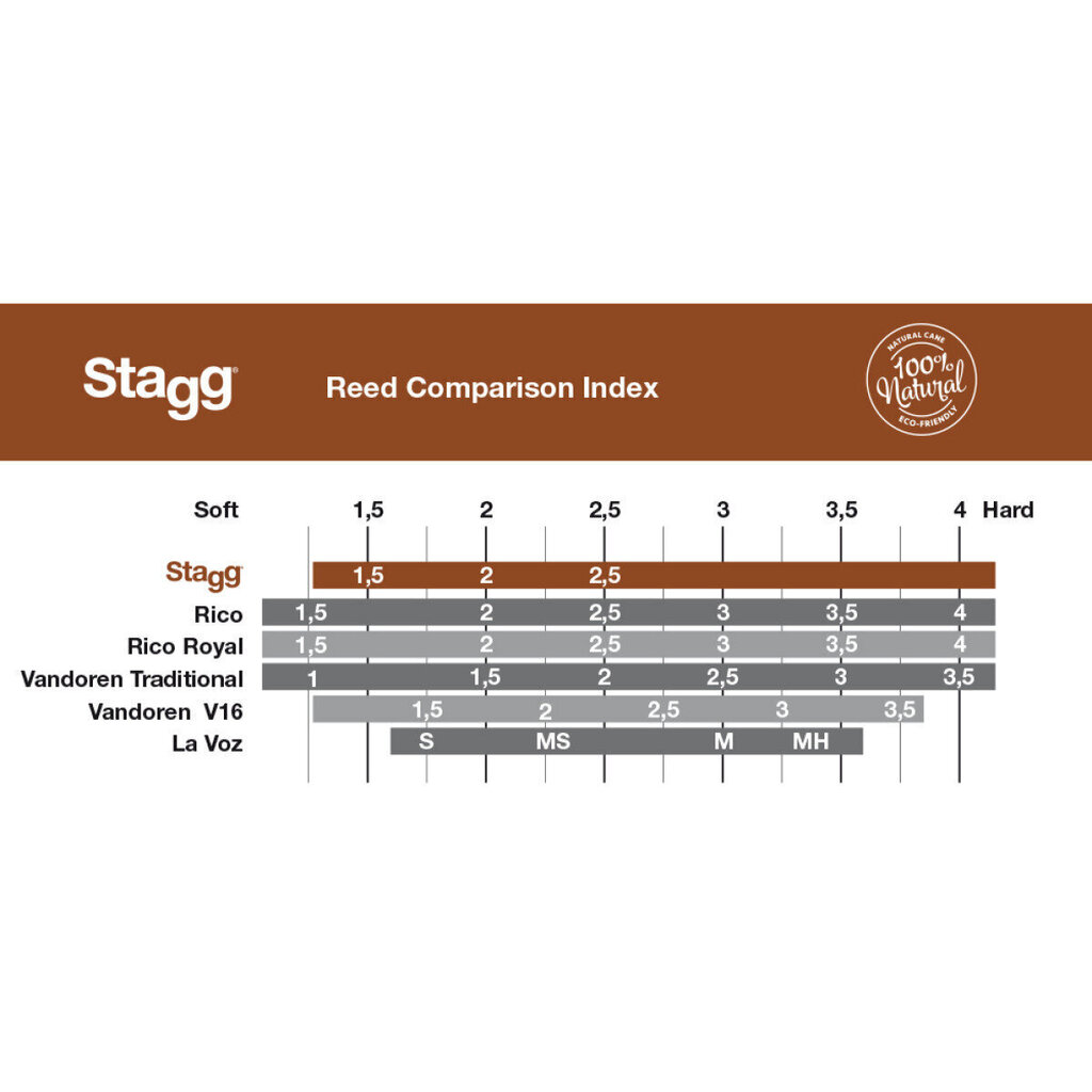 Saksofona altu mēle Stagg RD-AS 2 (2mm bieza) cena un informācija | Mūzikas instrumentu piederumi | 220.lv