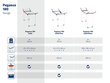 LEIFHEIT Veļas žāvētājs Pegasus 180 Solid cena un informācija | Veļas žāvēšana | 220.lv