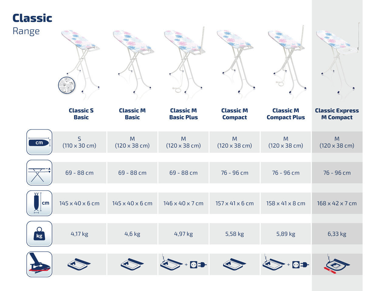 LEIFHEIT Gludināmais dēlis Classic Express M Compact 120x38cm cena un informācija | Veļas gludināšana | 220.lv