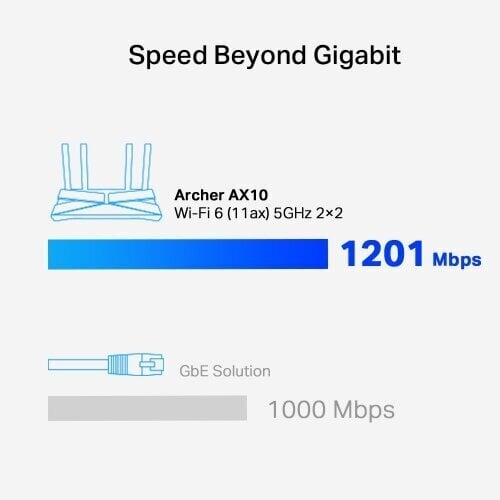 TP-LINK ARCHERAX10 cena un informācija | Rūteri (maršrutētāji) | 220.lv