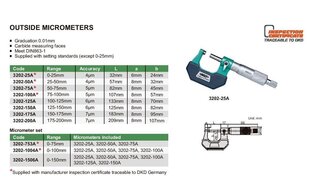 Ārējais mikrometrs Insize 25-50mm cena un informācija | Rokas instrumenti | 220.lv