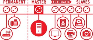 Secure-Tec Защита домашней электросети до 19.5 А цена и информация | Удлинители | 220.lv