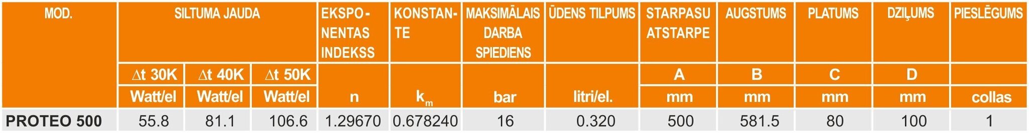 Alumīnija radiators Pol5 500x6 / 98 х 582 х 480mm cena un informācija | Apkures radiatori | 220.lv