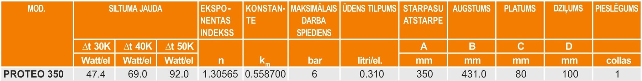 Alumīnija radiators Pol.3 350x5 / 98 х 432 х 400mm cena un informācija | Apkures radiatori | 220.lv