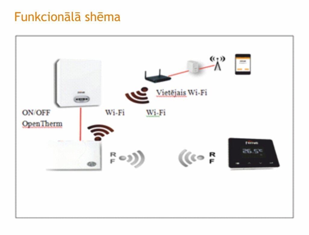 Istabas termostats Wi-fi CONNECT SMART цена и информация | Kamīnu un krāšņu aksesuāri | 220.lv