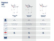 Veļas žāvētājs Pegasus 180 Solid Plus cena un informācija | Veļas žāvēšana | 220.lv