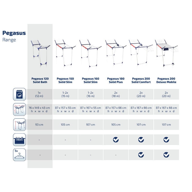 Drēbju pakaramais Pegasus 120 cena un informācija | Veļas žāvēšana | 220.lv