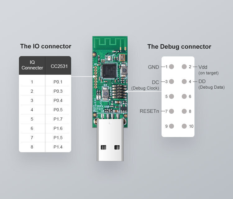 Zigbee CC2531 USB savienotājs цена и информация | Drošības sistēmas, kontrolieri | 220.lv