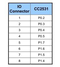 Zigbee CC2531 USB savienotājs cena un informācija | Drošības sistēmas, kontrolieri | 220.lv