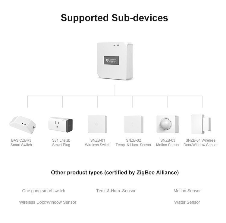 SONOFF ZigBee Bridge - interfeiss starp ZigBee un Wi-Fi ierīcēm цена и информация | Drošības sistēmas, kontrolieri | 220.lv