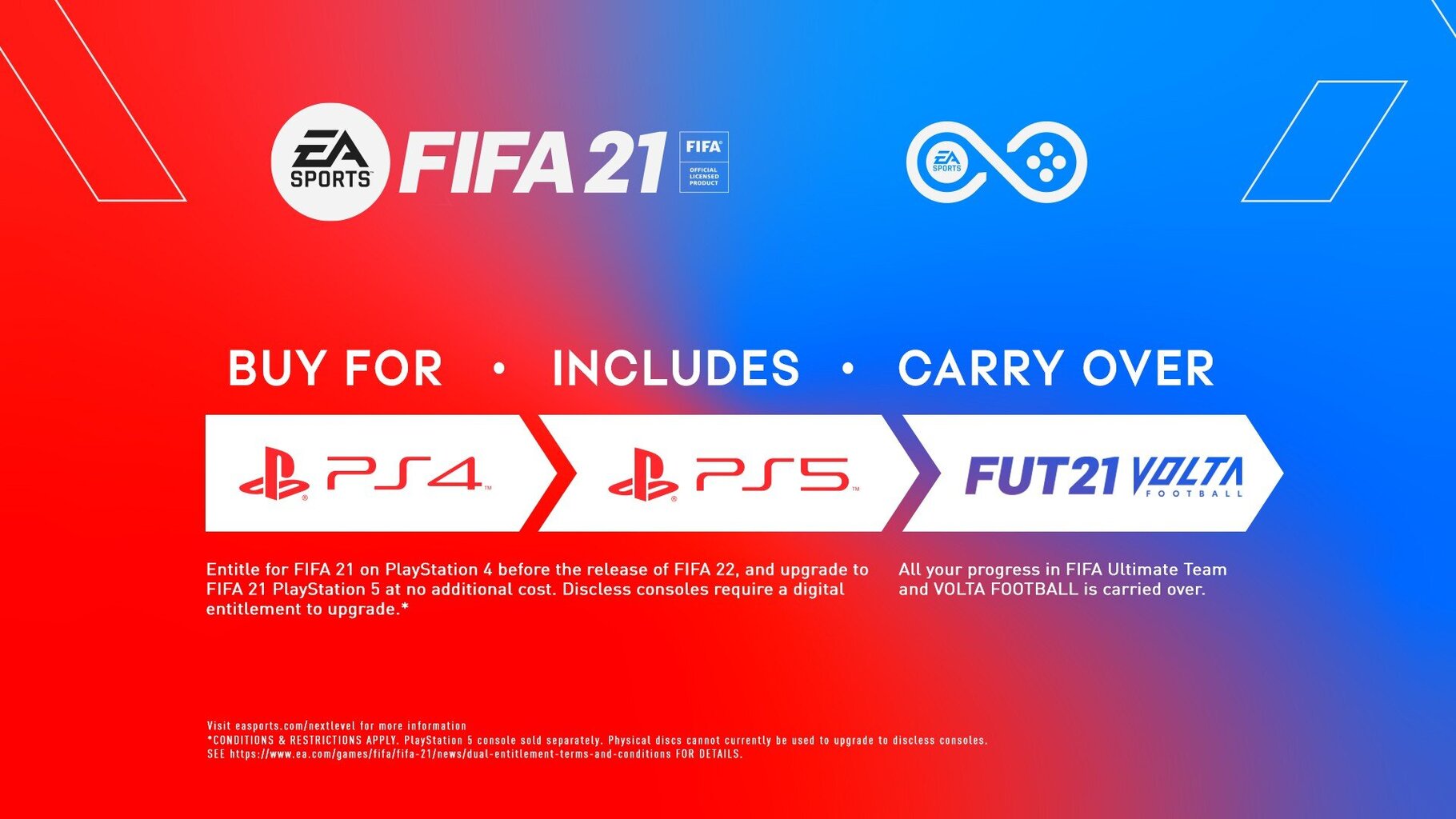 FIFA 21 Standard Edition, Playstation 4 цена и информация | Datorspēles | 220.lv