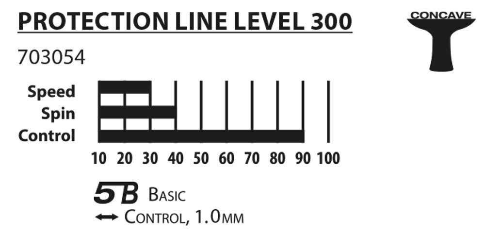 Galda tenisa rakete Donic-Schildkrot Line S300 cena un informācija | Galda tenisa raketes, somas un komplekti | 220.lv