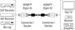 Vads HDMI Premium, Hama / 1,5 m cena un informācija | Kabeļi un vadi | 220.lv