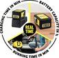 Karcher WD 3 Battery Set cena un informācija | Putekļu sūcēji | 220.lv