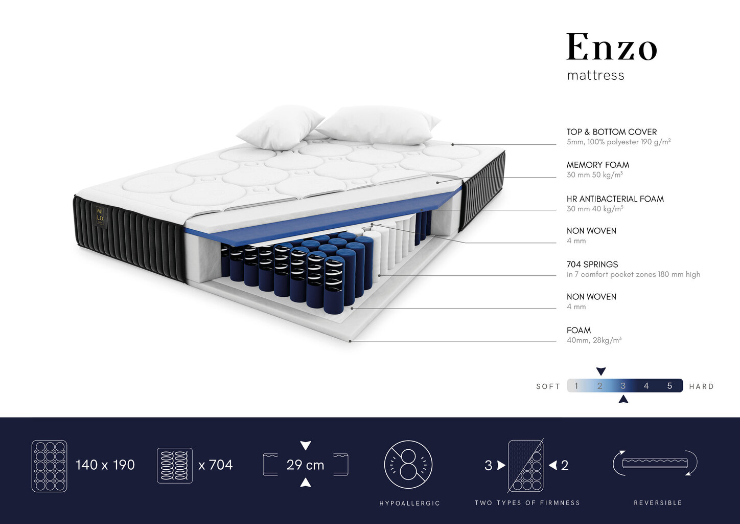 Matracis Milo Casa Enzo, 140x190cm cena un informācija | Matrači | 220.lv