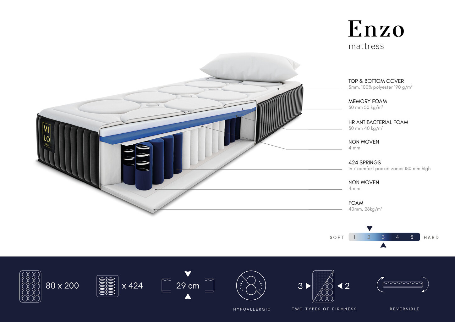 Matracis Milo Casa Enzo, 80x200cm цена и информация | Matrači | 220.lv