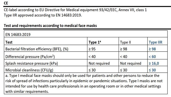 Medicīniska vienreizēja sejas maska ​​ABENA IIR, 50 gab. cena un informācija | Pirmā palīdzība | 220.lv