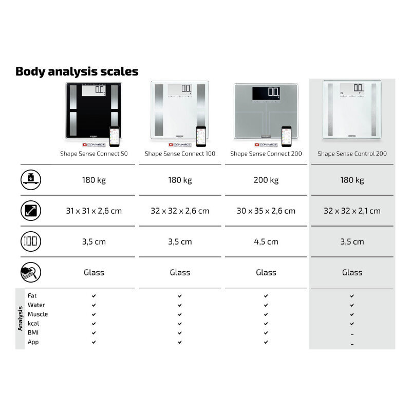 Ķermeņa analīzes svari Soehnle Shape Sense Control 200 цена и информация | Ķermeņa svari, bagāžas svari | 220.lv