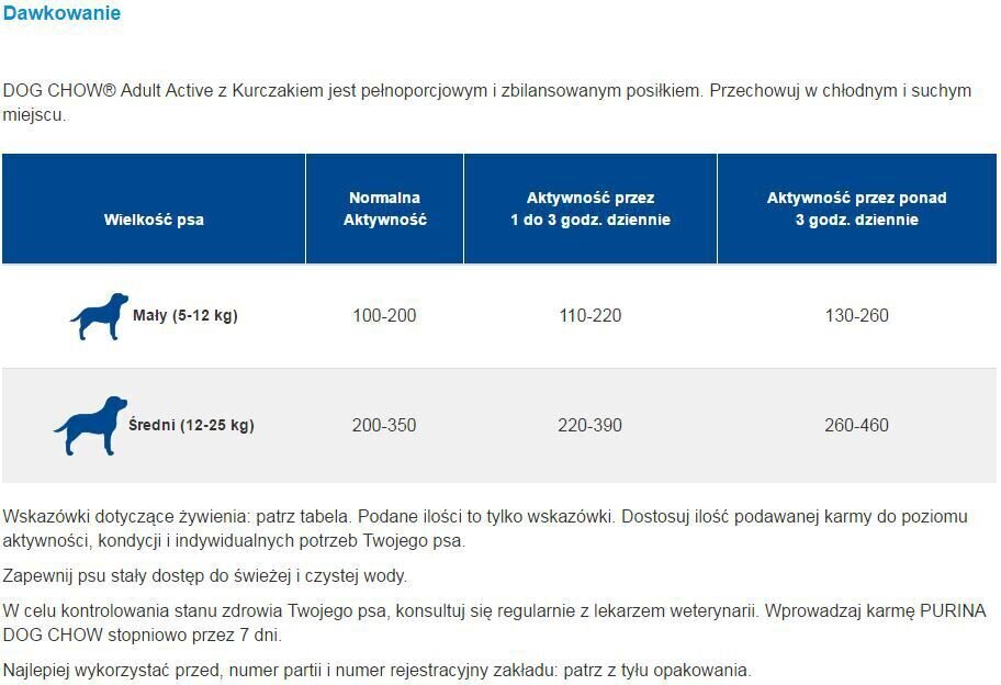 DOG CHOW Active pieaugušiem suņiem no 1 gada ar vistas gaļu 14kg цена и информация | Sausā barība suņiem | 220.lv