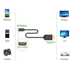 UGREEN HDMI kabelis, 4K 3D 3m, melns cena un informācija | Kabeļi un vadi | 220.lv
