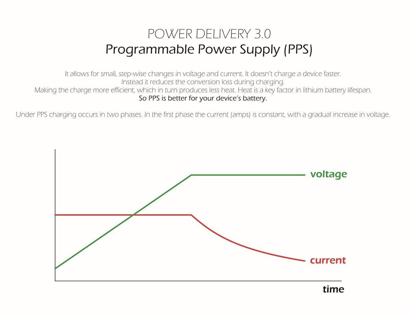 Tīkla lādētājs piezīmjdatoru un MacBook uzlādēšanai / 60W / PD3.0 / QC3.0 / PPS / Swissten, balts цена и информация | Lādētāji-akumulatori (Power bank) | 220.lv