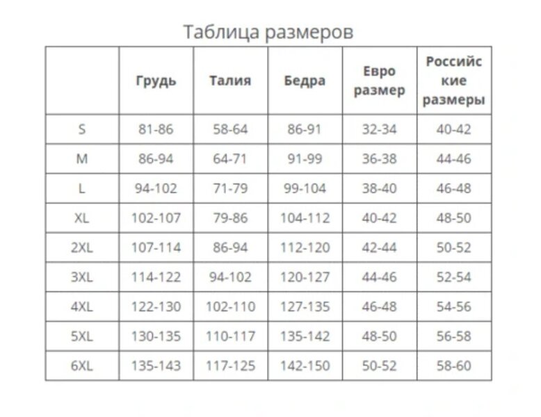 Размеры е. Размерная сетка евро. Размерная сетка женской. Размерная сетка евро женской одежды. Размерная сетка Балани.