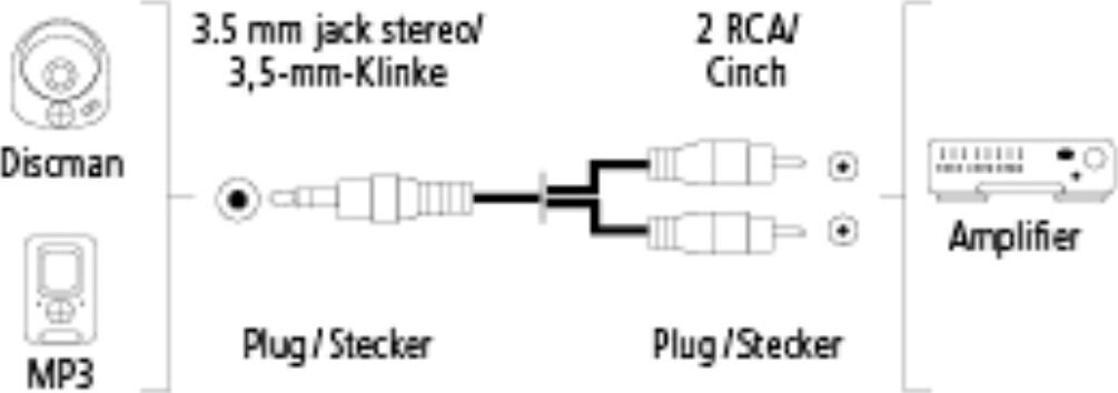 Vads Hama 3,5mm-2RCA 3m цена и информация | Kabeļi un vadi | 220.lv