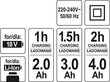 Akumulatora lādētājs 18V Yato (YT-82848) cena un informācija | Dārza tehnikas rezerves daļas | 220.lv