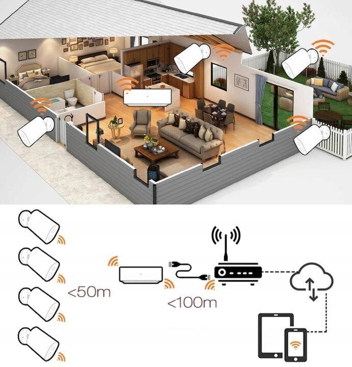 IP novērošanas kamera Xiaomi Imilab EC2 ar Gateway cena un informācija | Novērošanas kameras | 220.lv