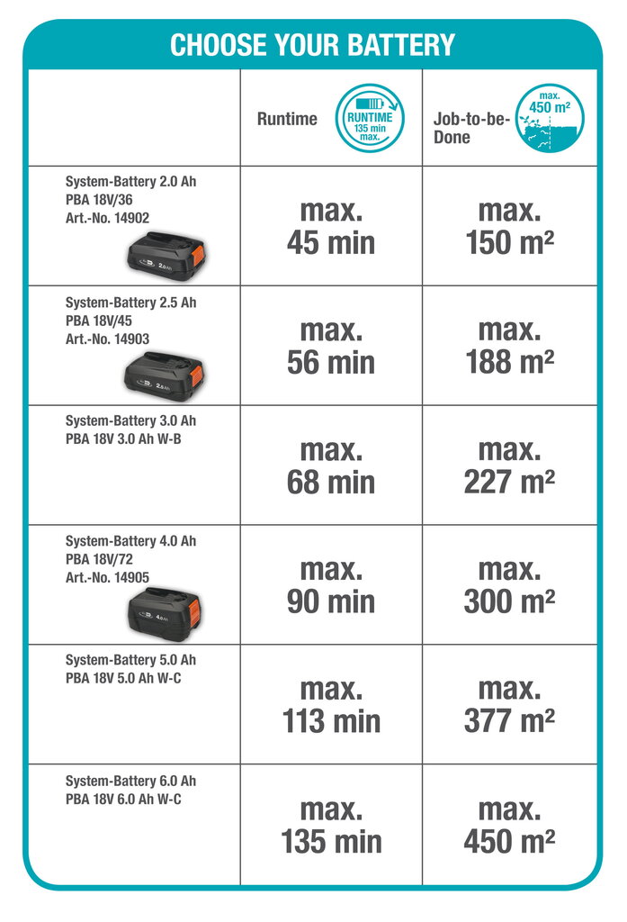 Gardena akumulatora dzīvžoga šķēres ComfortCut 60/18V P4A цена и информация | Dzīvžogu un zāles šķēres | 220.lv