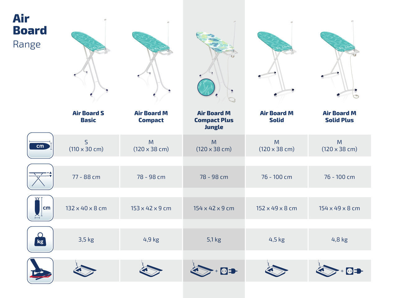 LEIFHEIT Gludināmais dēlis Air Board M Compact Plus Jungle 120x38cm cena un informācija | Veļas gludināšana | 220.lv