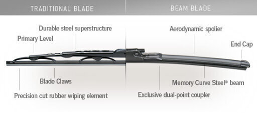 Logu tīrītāju slotiņa 20/500 BEAM BLADE 50cm cena un informācija | Logu slotiņas | 220.lv