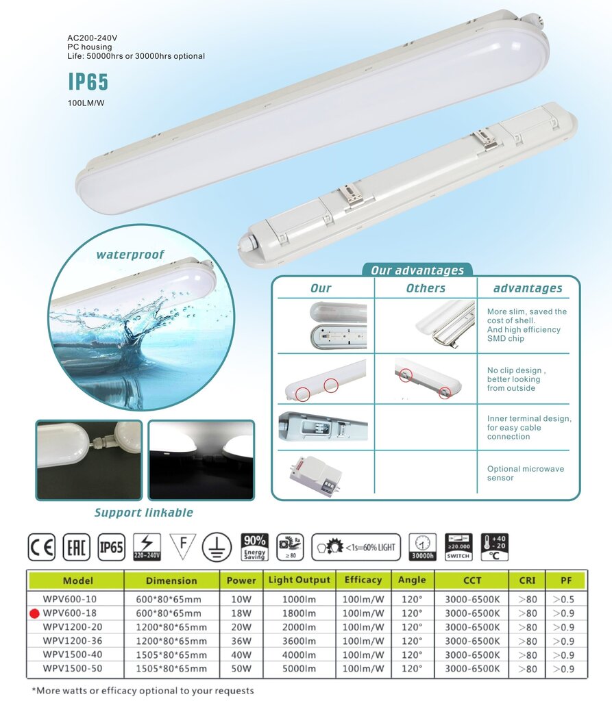 LED IP65 lampa G.LUX GWP-LED-18W цена и информация | Griestu lampas | 220.lv