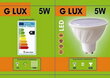 LED spuldzes G.LUX GR-LED-GU10-PA-5W 3000K, 10 gab.. Iepakojums цена и информация | Spuldzes | 220.lv