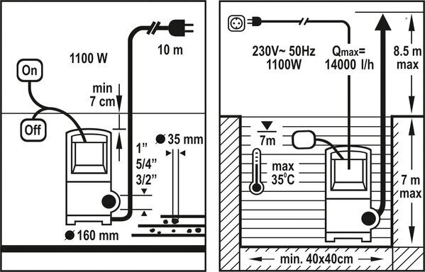 Elektriskais sūknis netīram ūdenim 1100W, max 8.5m, 16000l/h Flo (79775) цена и информация | Kanalizācijas sūkņi, ūdens sūkņi netīram ūdenim  | 220.lv