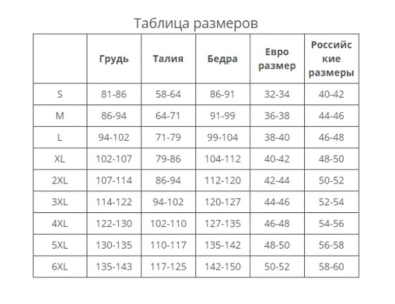 Карта размеров одежды