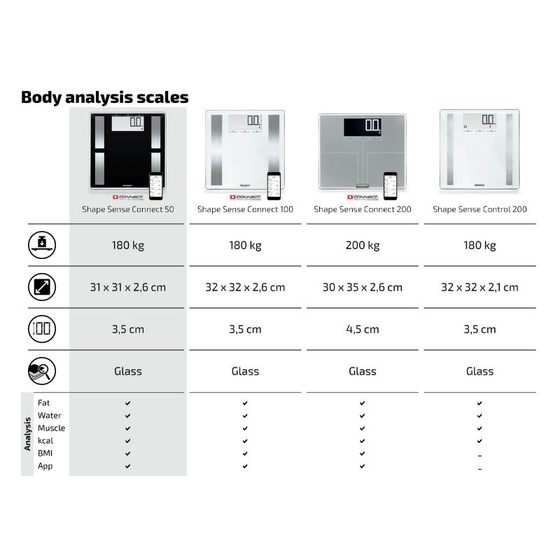 Ķermeņa analīzes svari Shape Sense Connect 50 cena un informācija | Ķermeņa svari, bagāžas svari | 220.lv