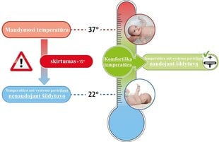 Infrasarkanais sildītājs Reer 2 in1 FeelWell cena un informācija | Pārtinamās virsmas un autiņi | 220.lv