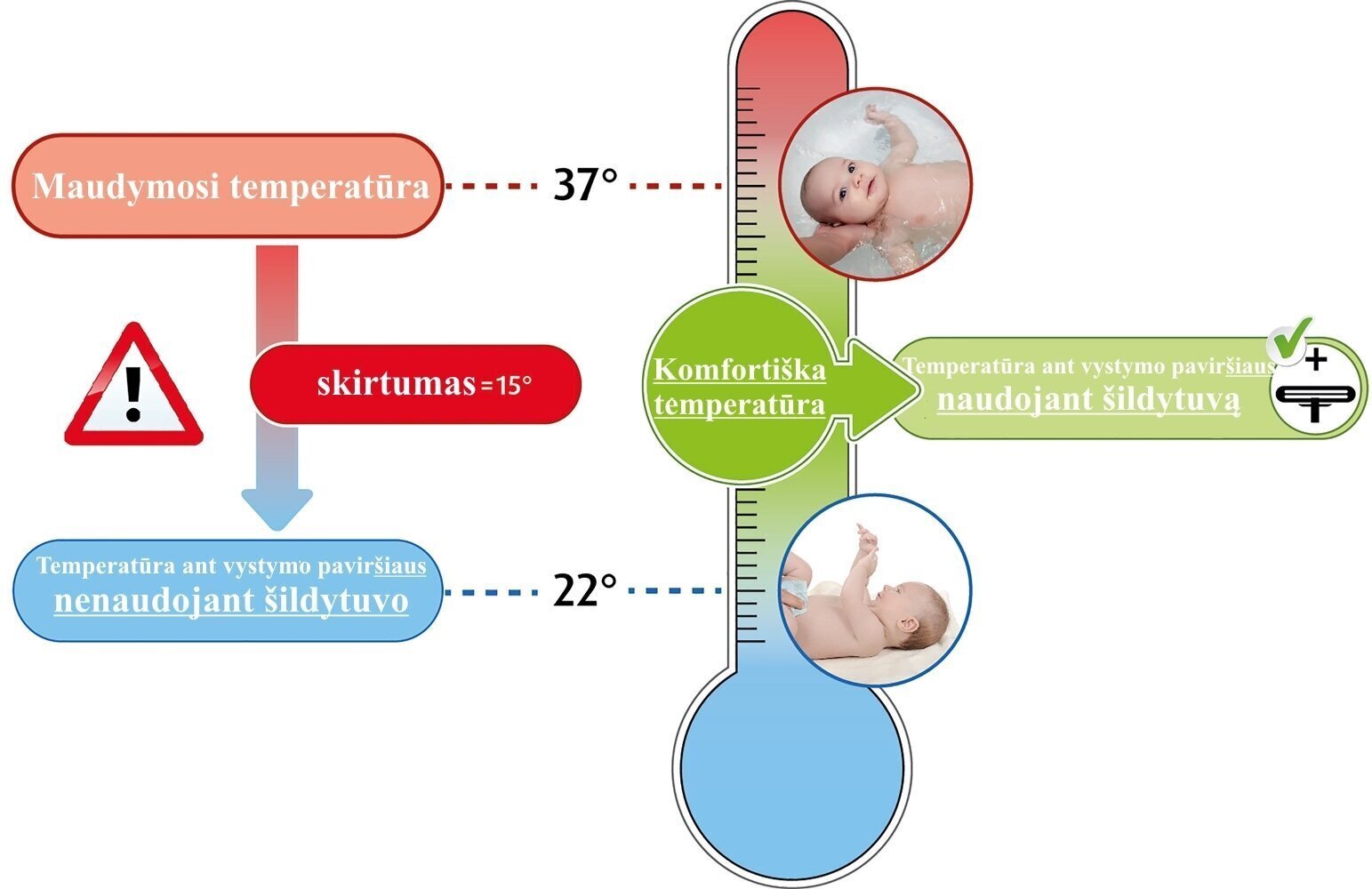 Infrasarkanais sildītājs Reer 2 in1 FeelWell cena un informācija | Pārtinamās virsmas un autiņi | 220.lv