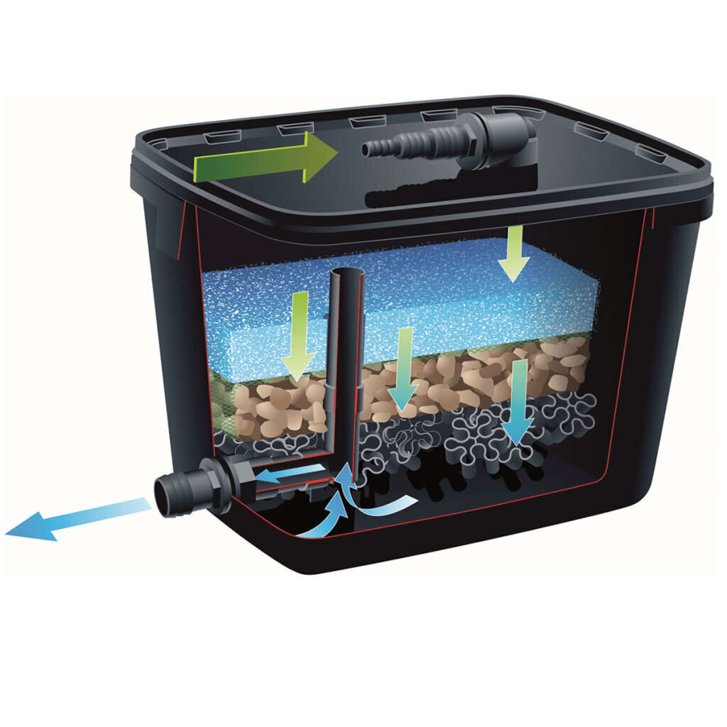 Ubbink dīķa filtra komplekts FiltraPure 7000, 37 L, 1355969 cena un informācija | Dārza baseini un to kopšanas līdzekļi | 220.lv