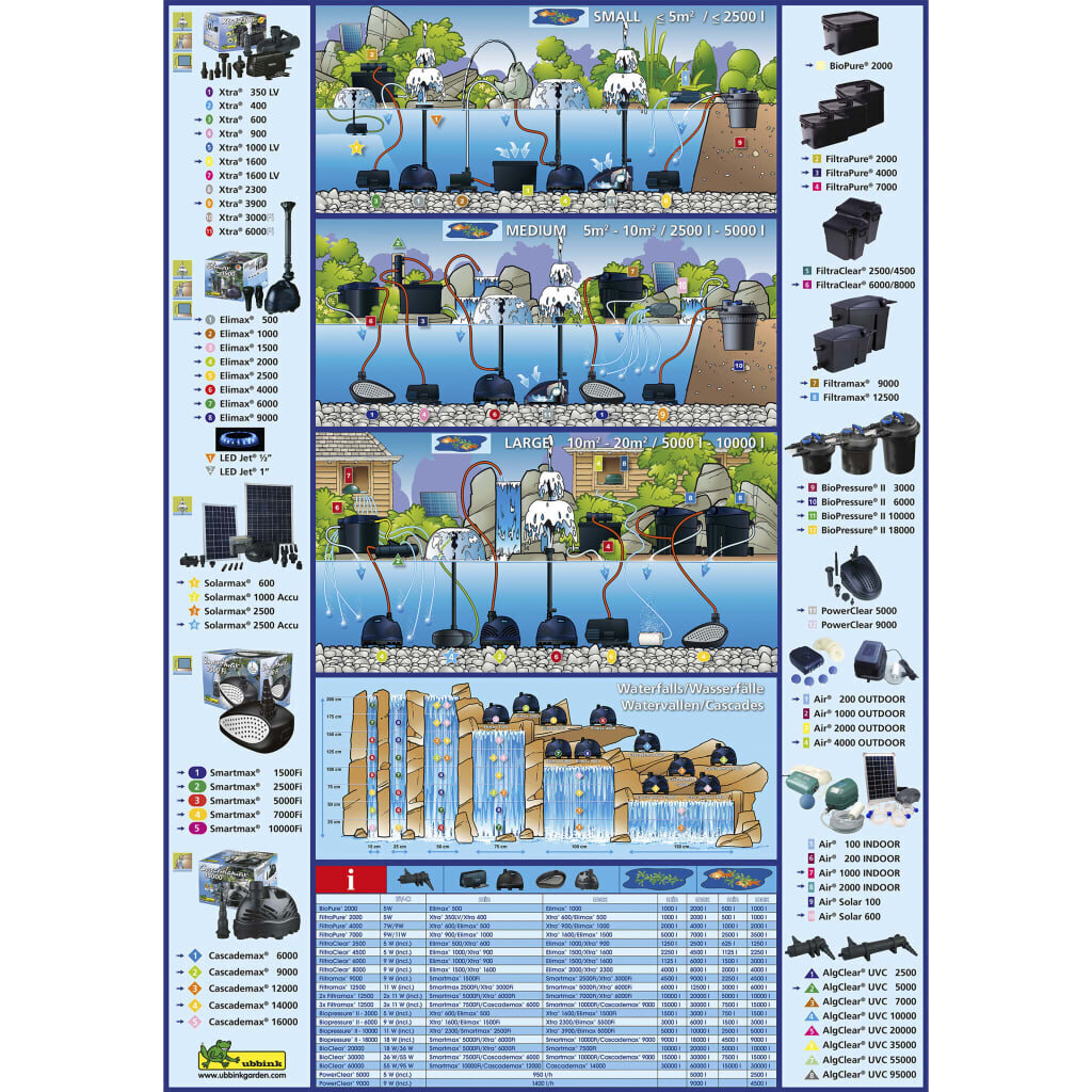 Ubbink dīķa filtra komplekts FiltraPure 7000, 37 L, 1355969 cena un informācija | Dārza baseini un to kopšanas līdzekļi | 220.lv