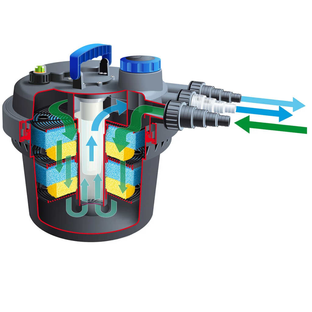 Ubbink dīķa filtrs BioPressure 6000 PlusSet, 9 W, 1355416 цена и информация | Dārza baseini un to kopšanas līdzekļi | 220.lv