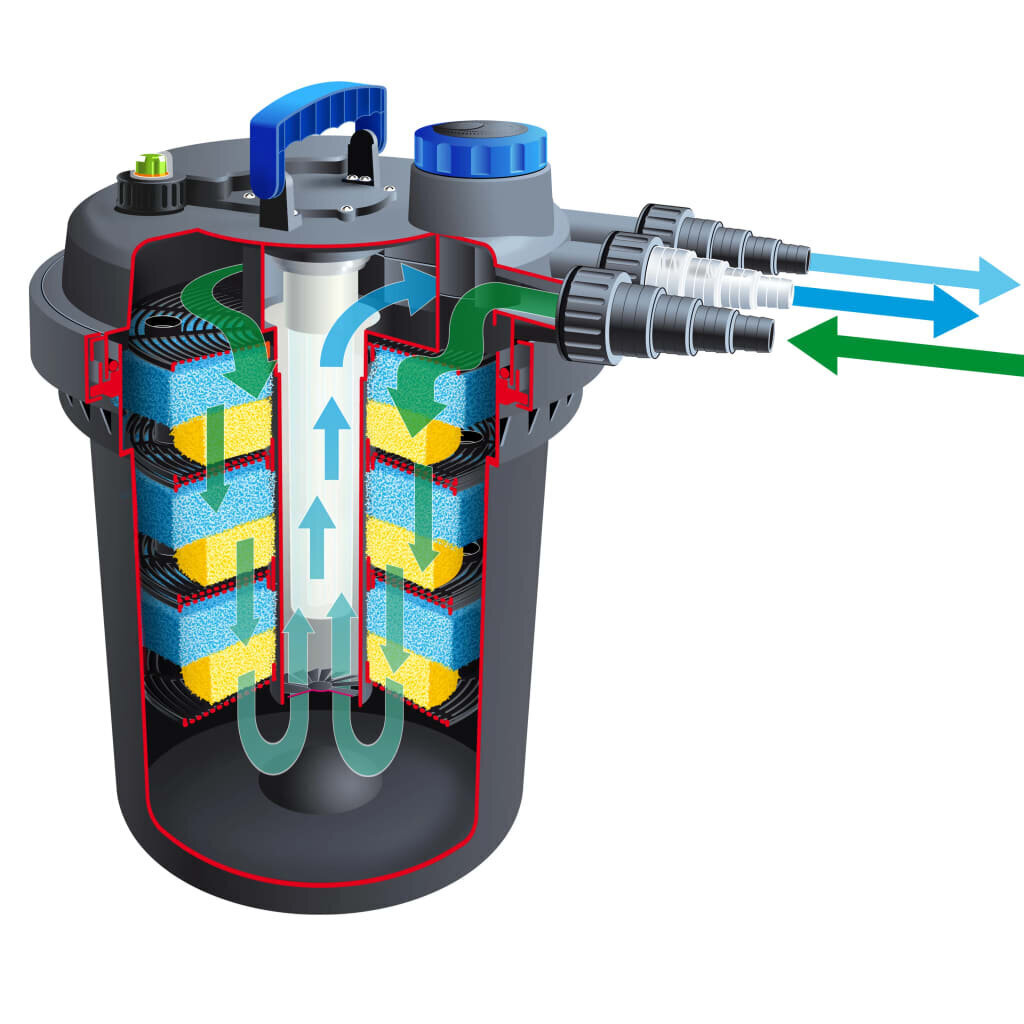 Ubbink dīķa filtrs BioPressure 18000, 18 W cena un informācija | Dārza baseini un to kopšanas līdzekļi | 220.lv