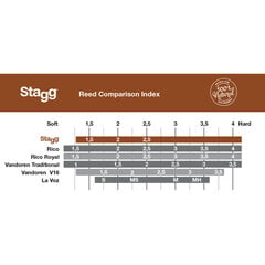 Klarnetes mēlīte Stagg RD-CL 3 bieza cena un informācija | Mūzikas instrumentu piederumi | 220.lv
